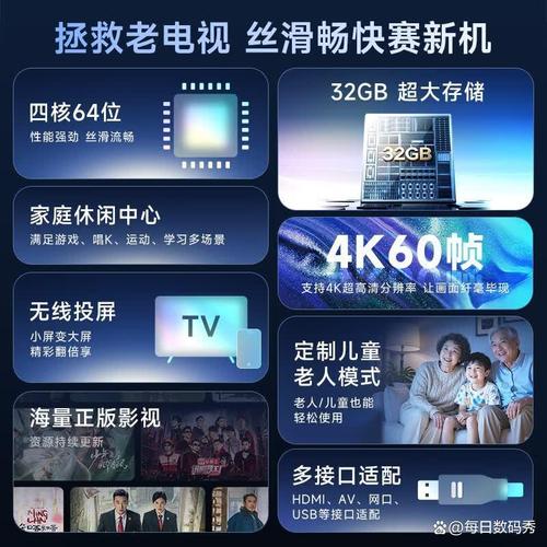 网络机顶盒选购指南 质量最优品牌与实用选择策略