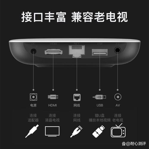 网络机顶盒选购指南 品牌深度分析与技术优势解读