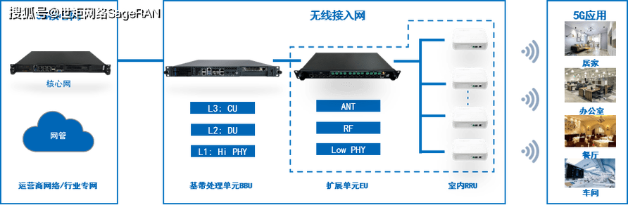 世炬网络5g产品荣获"2023年广东省名优高新技术产品"称号